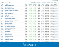 Click image for larger version

Name:	2015-01-08  Ask in BMT about why these loer priced stocks constantly have the most traded Daily .png
Views:	234
Size:	73.5 KB
ID:	171677