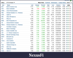 Click image for larger version

Name:	2015-01-08  Ask in BMT about why these loer priced stocks constantly have the most traded Daily .png
Views:	302
Size:	73.5 KB
ID:	171677