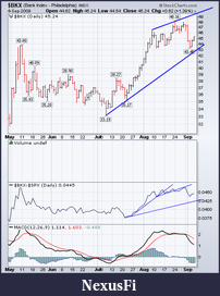 Click image for larger version

Name:	20090904 $BKX daily.png
Views:	360
Size:	41.3 KB
ID:	1716