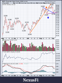 Click image for larger version

Name:	20090904 XLF daily.png
Views:	348
Size:	42.1 KB
ID:	1717