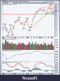 Click image for larger version

Name:	20090904 QQQQ daily.png
Views:	337
Size:	40.9 KB
ID:	1718