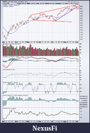 Click image for larger version

Name:	20090904 SPX daily.png
Views:	305
Size:	85.8 KB
ID:	1719