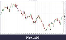 Click image for larger version

Name:	NQ 03-15 (144 Tick)  30_01_2015.jpg
Views:	208
Size:	149.0 KB
ID:	173451