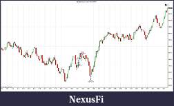 Click image for larger version

Name:	NQ 03-15 (70 Tick)  02_02_2015.jpg
Views:	221
Size:	143.3 KB
ID:	173692