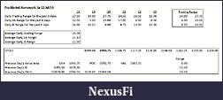 Click image for larger version

Name:	Premarket Homework for 23 Jul Fri.jpg
Views:	192
Size:	49.3 KB
ID:	17382