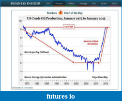 Click image for larger version

Name:	2015-02-07_1140_oil_production.png
Views:	295
Size:	477.2 KB
ID:	174217
