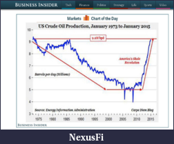 Click image for larger version

Name:	2015-02-07_1140_oil_production.png
Views:	379
Size:	477.2 KB
ID:	174217