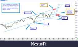 Click image for larger version

Name:	NQanalysis_MyView_19Feb2015.png
Views:	297
Size:	108.7 KB
ID:	175581