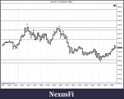 Click image for larger version

Name:	NQ 09-10  7_28_2010 (1 Min).jpg
Views:	384
Size:	91.4 KB
ID:	17611