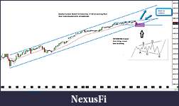 Click image for larger version

Name:	Feb25NQ100Hourly.jpg
Views:	250
Size:	158.4 KB
ID:	176159