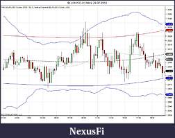 Click image for larger version

Name:	$EURUSD (15 Min)  28_07_2010.jpg
Views:	697
Size:	96.0 KB
ID:	17638