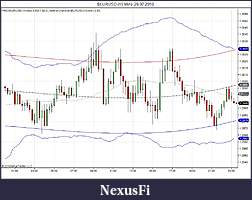 Click image for larger version

Name:	$EURUSD (15 Min)  28_07_2010 bis.jpg
Views:	650
Size:	96.0 KB
ID:	17639