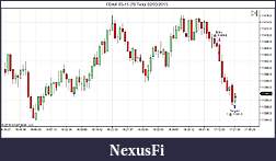 Click image for larger version

Name:	FDAX 03-15 (70 Tick)  02_03_2015.jpg
Views:	251
Size:	70.2 KB
ID:	176568