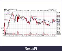 Click image for larger version

Name:	AAPL.jpg
Views:	200
Size:	67.8 KB
ID:	176892