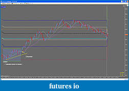 Click image for larger version

Name:	29 July TF Chart2.jpg
Views:	230
Size:	180.6 KB
ID:	17690