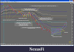 Click image for larger version

Name:	29 July TF Chart.jpg
Views:	248
Size:	235.0 KB
ID:	17691