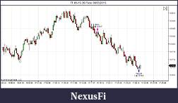 Click image for larger version

Name:	TF 03-15 (30 Tick)  06_03_2015.jpg
Views:	243
Size:	60.8 KB
ID:	177162
