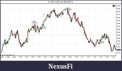 Click image for larger version

Name:	CL 04-15 (30 Tick)  06_03_2015pm.jpg
Views:	227
Size:	66.3 KB
ID:	177164