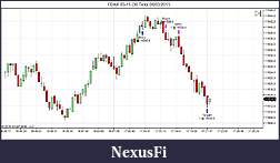 Click image for larger version

Name:	FDAX 03-15 (30 Tick)  06_03_2015.jpg
Views:	204
Size:	67.7 KB
ID:	177165