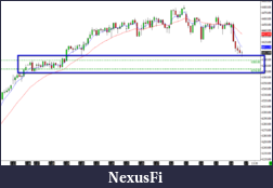 Click image for larger version

Name:	NQ100hourlySupport.png
Views:	238
Size:	45.0 KB
ID:	177195