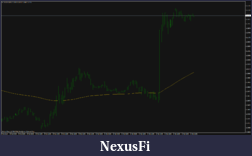 Click image for larger version

Name:	USDCAD-NFP-WINDSOR DIRECT-M15.png
Views:	401
Size:	71.9 KB
ID:	177463