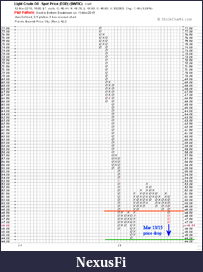 The MARKET,  Indices, ETFs and other stocks-oil-2a.png