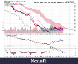 The MARKET,  Indices, ETFs and other stocks-oil-5.png