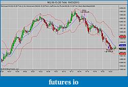 Click image for larger version

Name:	NQ 06-15 (30 Tick)  16_03_2015.jpg
Views:	194
Size:	73.3 KB
ID:	178210