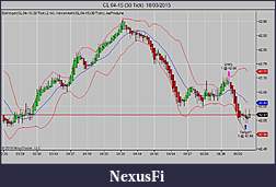 Click image for larger version

Name:	CL 04-15 (30 Tick)  18_03_2015am.jpg
Views:	266
Size:	66.6 KB
ID:	178360
