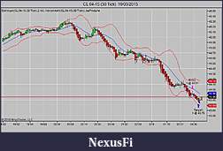 Click image for larger version

Name:	CL 04-15 (30 Tick)  19_03_2015am.jpg
Views:	243
Size:	64.9 KB
ID:	178470