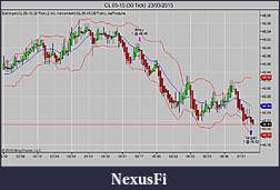 Click image for larger version

Name:	CL 05-15 (30 Tick)  23_03_2015am.jpg
Views:	249
Size:	70.3 KB
ID:	178838