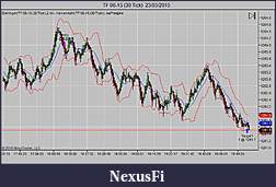 Click image for larger version

Name:	TF 06-15 (30 Tick)  23_03_2015.jpg
Views:	282
Size:	76.3 KB
ID:	178892