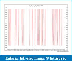 Programmer needed to make a Indicator-dax_test6.pdf