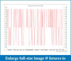 Programmer needed to make a Indicator-dax_test6_a.pdf