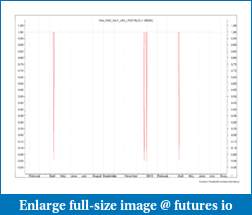 Programmer needed to make a Indicator-dax_test6_b.pdf