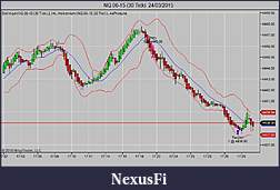 Click image for larger version

Name:	NQ 06-15 (30 Tick)  24_03_2015.jpg
Views:	267
Size:	66.7 KB
ID:	178982