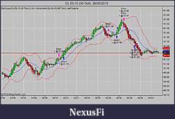 Click image for larger version

Name:	CL 05-15 (30 Tick)  26_03_2015am.jpg
Views:	267
Size:	70.4 KB
ID:	179174