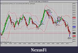 Click image for larger version

Name:	CL 05-15 (30 Tick)  27_03_2015am.jpg
Views:	234
Size:	77.9 KB
ID:	179288