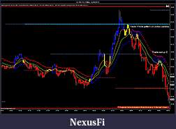 Click image for larger version

Name:	CL 05-15 (1 Min)  3_24_2015 trade 1.jpg
Views:	498
Size:	142.3 KB
ID:	179508