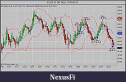 Click image for larger version

Name:	CL 05-15 (30 Tick)  31_03_2015am.jpg
Views:	219
Size:	76.3 KB
ID:	179515