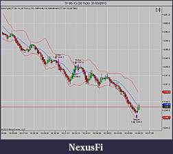 Click image for larger version

Name:	TF 06-15 (30 Tick)  31_03_2015.jpg
Views:	280
Size:	74.3 KB
ID:	179543