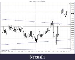 Click image for larger version

Name:	NQ 09-10  8_4_2010 (1000 Volume).jpg
Views:	322
Size:	102.0 KB
ID:	17962