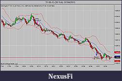 Click image for larger version

Name:	TF 06-15 (30 Tick)  07_04_2015.jpg
Views:	230
Size:	61.3 KB
ID:	180046