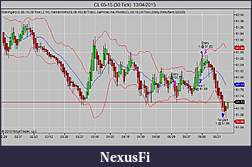 Click image for larger version

Name:	CL 05-15 (30 Tick)  13_04_2015am.jpg
Views:	216
Size:	76.7 KB
ID:	180497