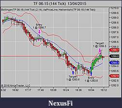 Click image for larger version

Name:	TF 06-15 (144 Tick)  13_04_2015pm.jpg
Views:	255
Size:	42.1 KB
ID:	180543