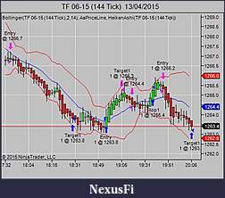 Click image for larger version

Name:	TF 06-15 (144 Tick)  13_04_2015x.jpg
Views:	294
Size:	44.7 KB
ID:	180550