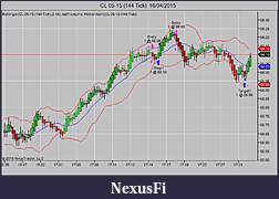 Click image for larger version

Name:	CL 05-15 (144 Tick)  16_04_2015pm.jpg
Views:	224
Size:	64.3 KB
ID:	180777