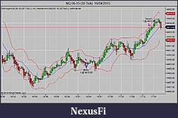 Click image for larger version

Name:	NQ 06-15 (30 Tick)  16_04_2015.jpg
Views:	217
Size:	71.3 KB
ID:	180778