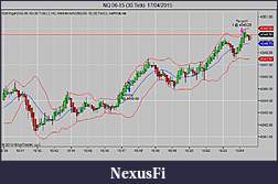 Click image for larger version

Name:	NQ 06-15 (30 Tick)  17_04_2015.jpg
Views:	244
Size:	65.2 KB
ID:	180868