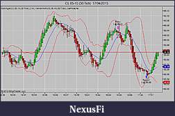 Click image for larger version

Name:	CL 05-15 (30 Tick)  17_04_2015.jpg
Views:	220
Size:	72.3 KB
ID:	180869